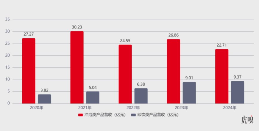 香飘飘找“爸爸”