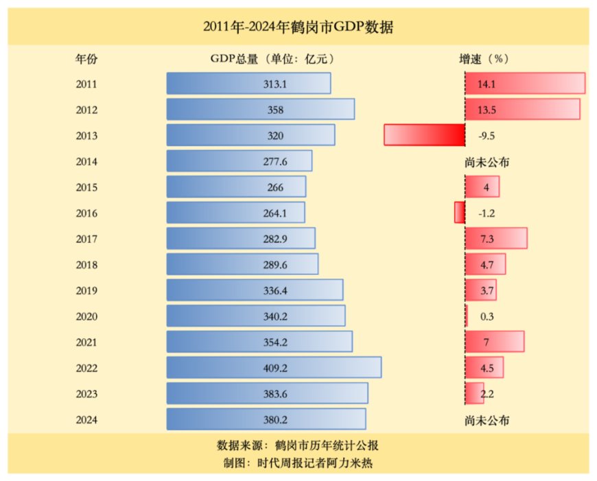 为什么说鹤岗需要机场