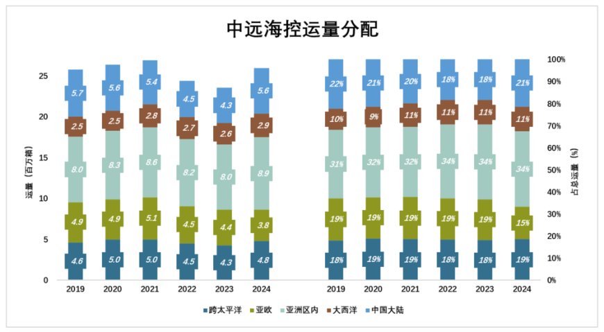 周期之王,越赚越多了