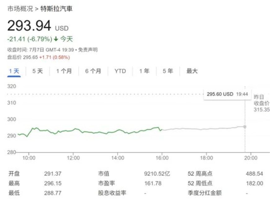 特斯拉市值一夜蒸发近5000亿