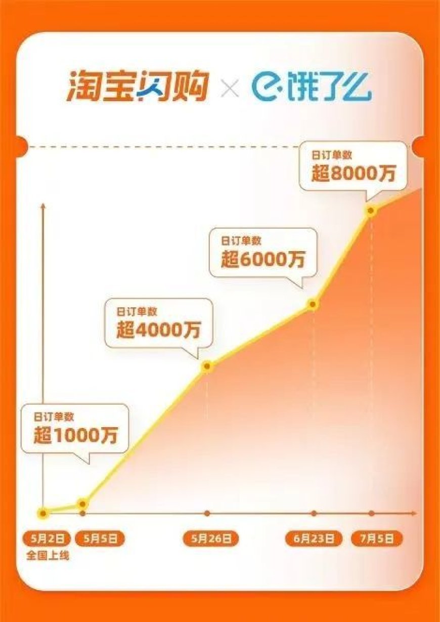 8000万淘宝闪购日订单后,沉默的蒋凡下最重的手