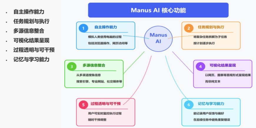 “为什么总会出现假BP?”