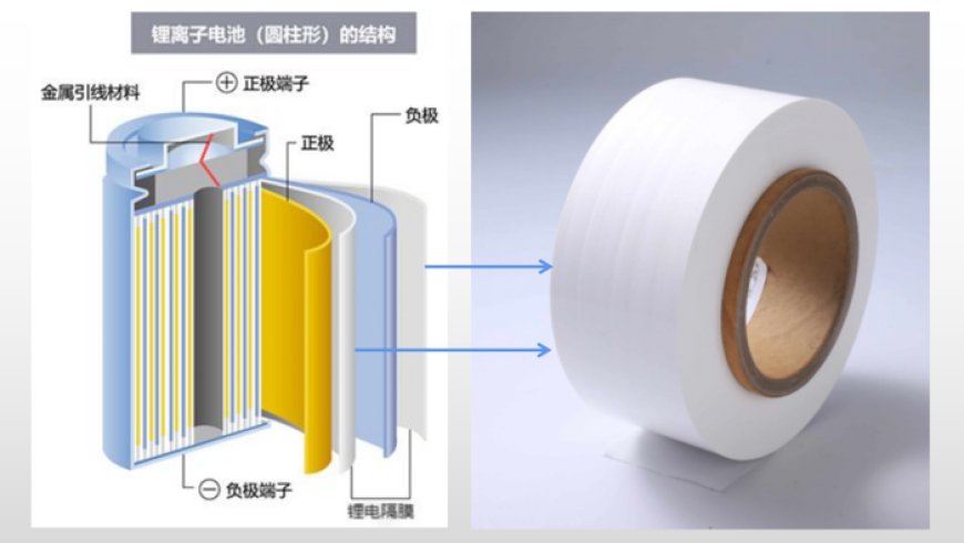 “后罗马仕”时代,我们该怎么保养充电宝/手机?