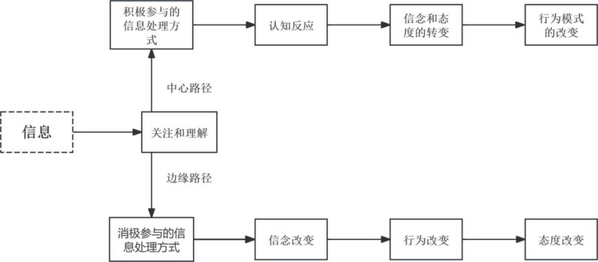 B站要做播客了?