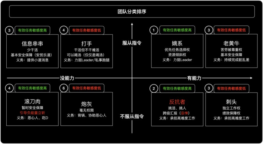 架空、背刺、老六,副班长为什么不能是聪明人?