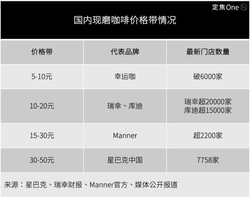 降价、卖身,星巴克走到十字路口