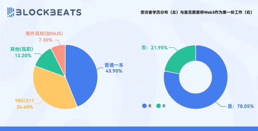 Web3求职市场报告:1万人挤28岗,你该怎么赢?