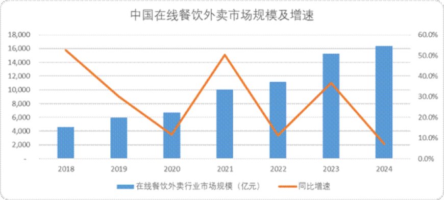 阿里美团为何突然加码即时零售?