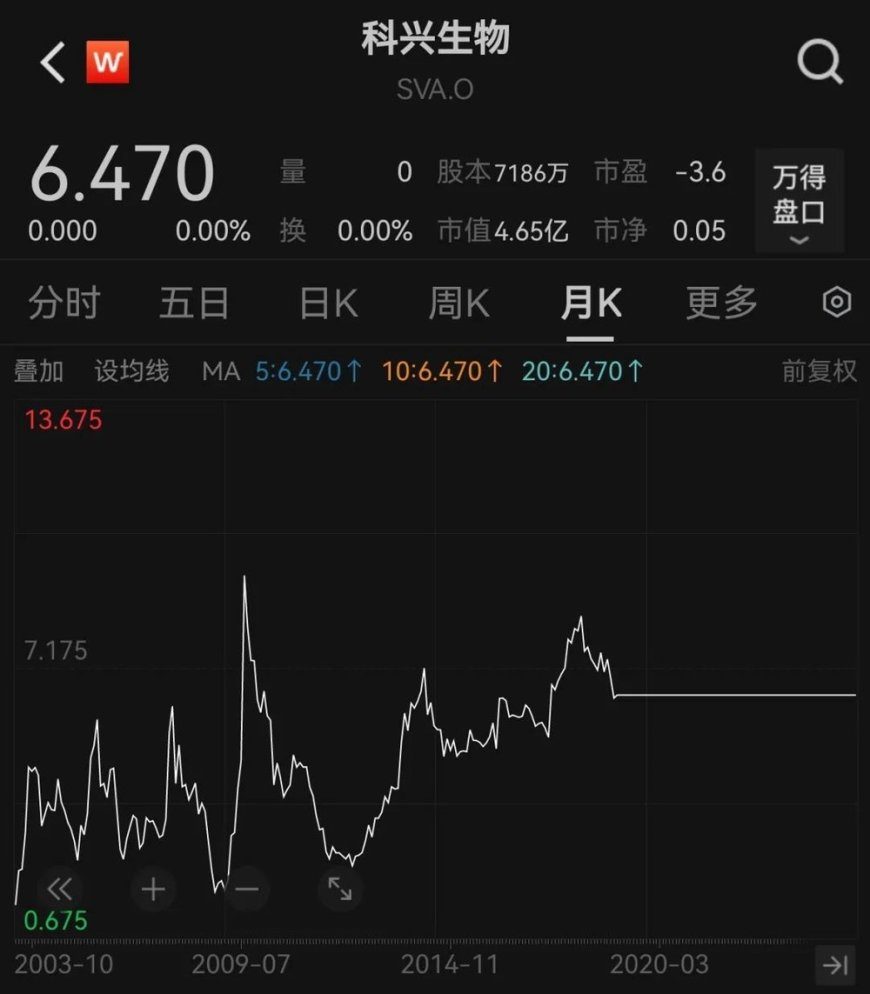 十年内斗,昔日疫苗之王科兴生物董事会大洗牌,此前发布超级分红计划:分红75亿美元,是市值的15倍,股息率最高达1900%