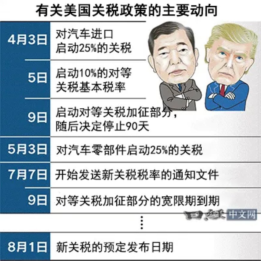 日本手上的这几张牌,哪一张都不好打
