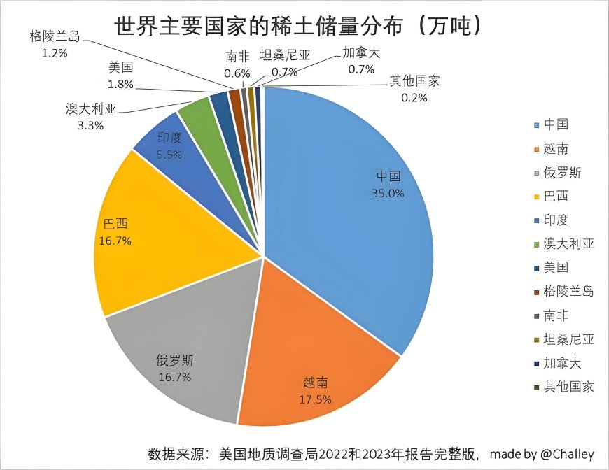 美国怎么就被中国稀土卡了脖子?原因你肯定想不到