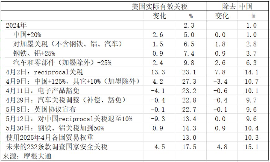从中国反击开始,特朗普的节奏就乱了