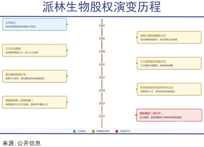 血制品迈入超级资本时代