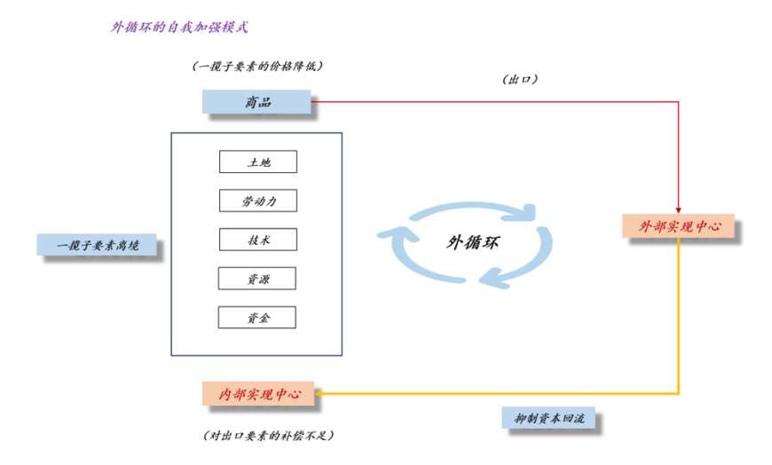 这一轮内卷是如何发生的?