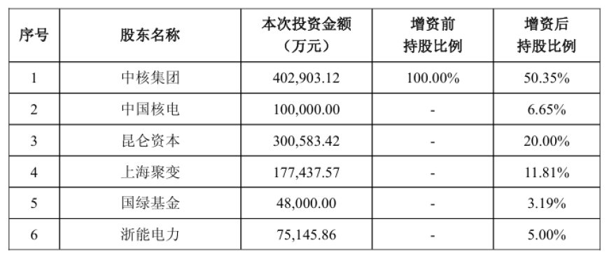 可控核聚变新央企:中国聚变能源有限公司获超百亿投资